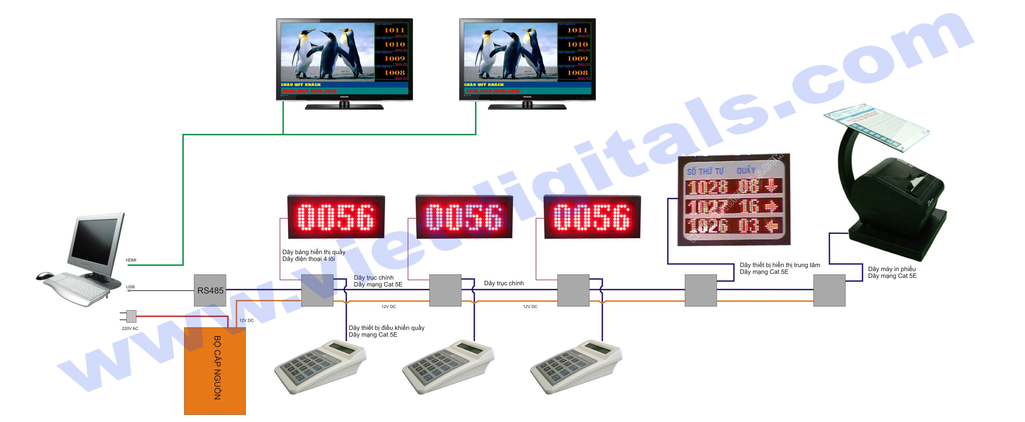 hệ thống lấy số thứ tự